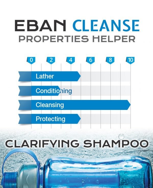 EBAN Infuse Clarifying Shampoo properties helper