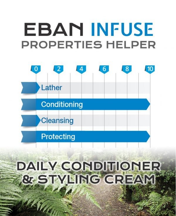 Eban Infuse Daily Conditioner & Styling Cream