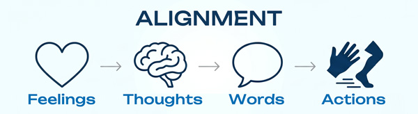 eban alignment